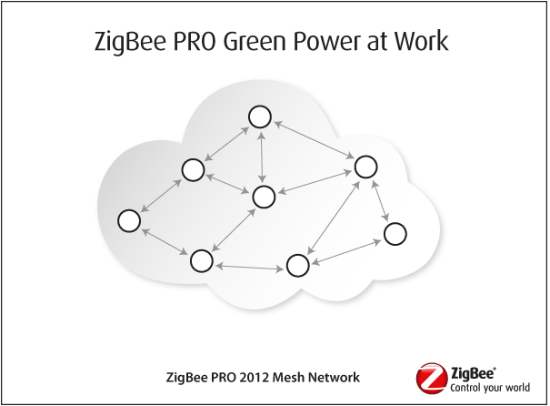 ZigBee_Green_Power