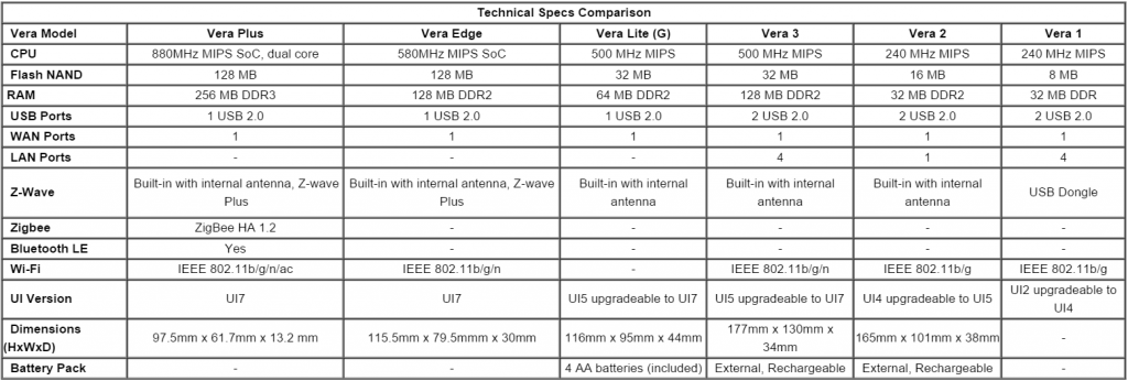 tabell_cpu