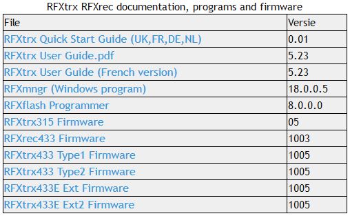 rfxtrxfirmware
