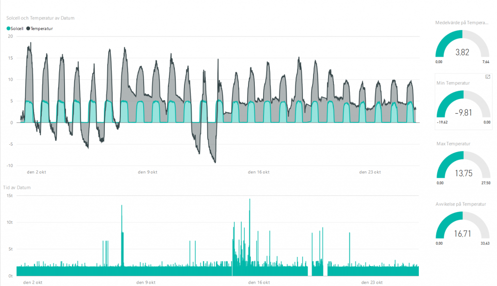 Microsoft Power Bi desktop varianten.