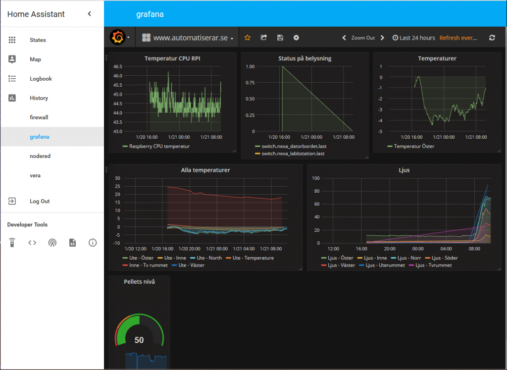 Med Home Assistant har jag nu en bra integration med Grafana med!