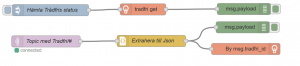 Med hjälp av MQTT, Node-Red så kan jag nu tända / släcka alla mina Trådfria lampor via gatewayen