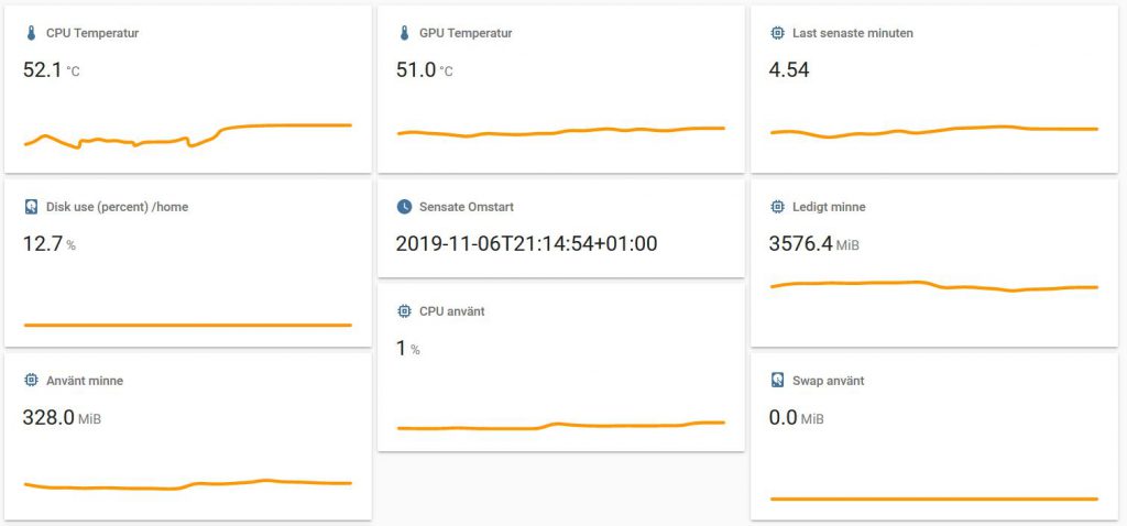 Sensorinformation från Rasberry PI 4