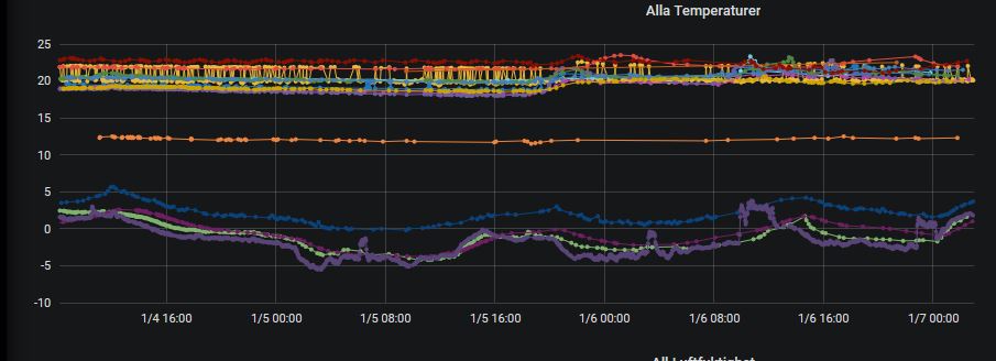 Agera vid förändring